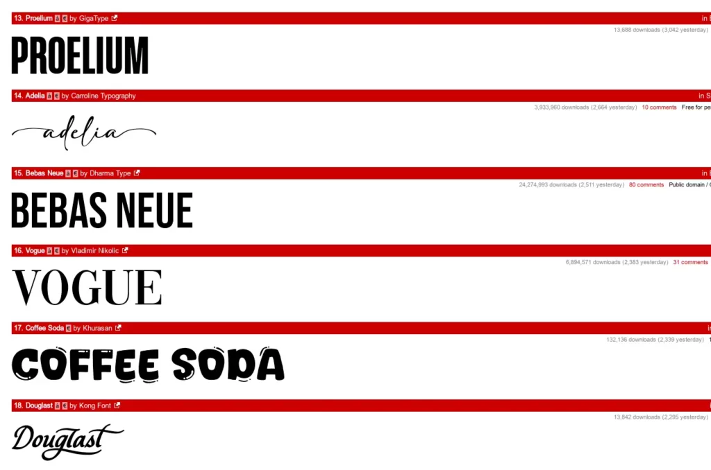 A screenshot of the top fonts page at https://www.dafont.com/top.php