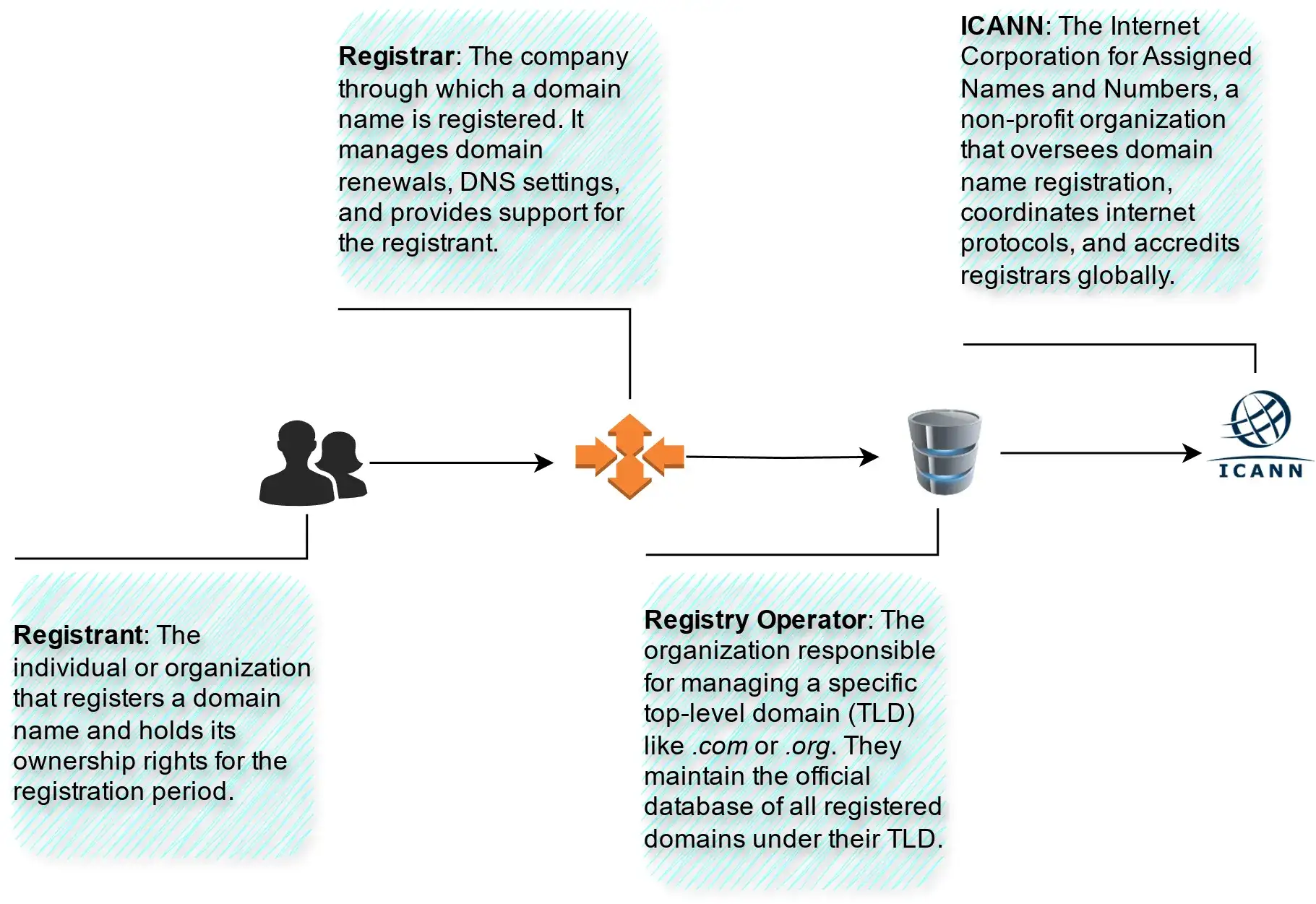 Keep Your Domain Safe: Key Steps for SMBs & Non-Profits